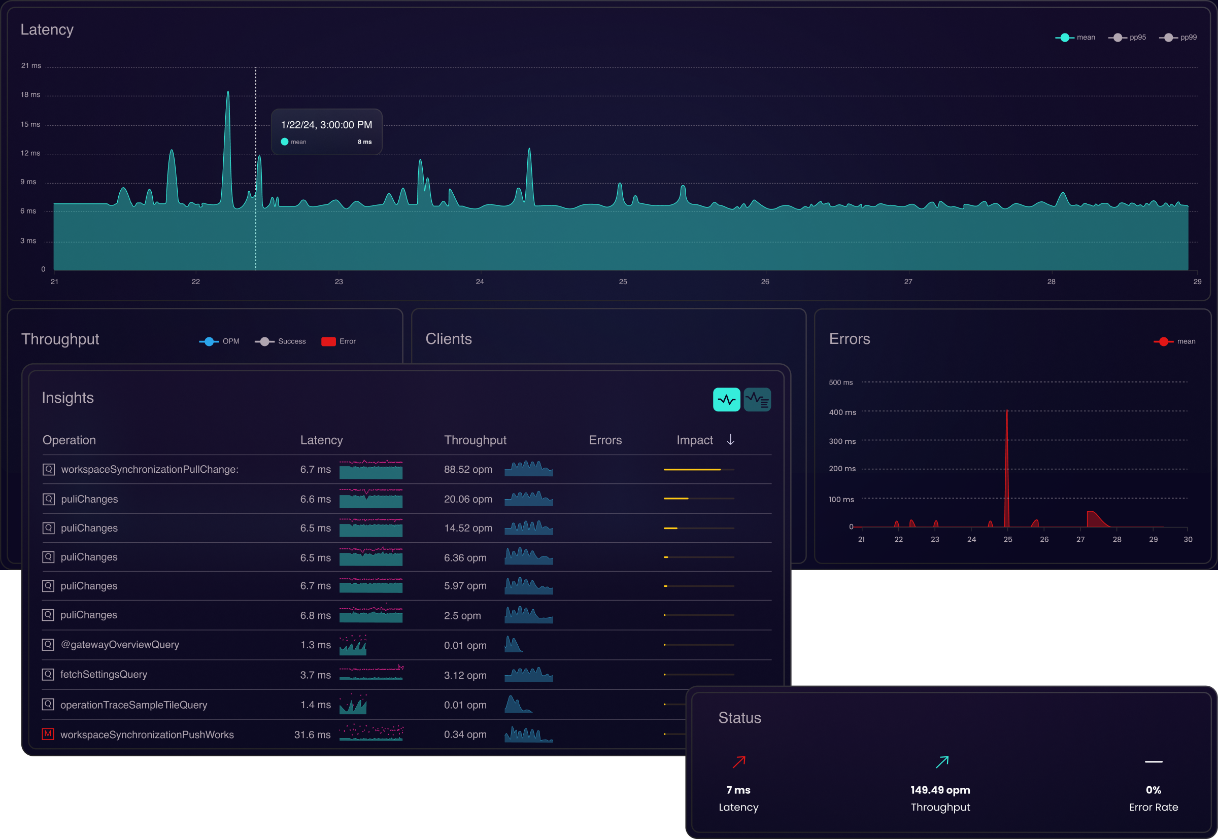 Instant Insights. Enhanced Performance.