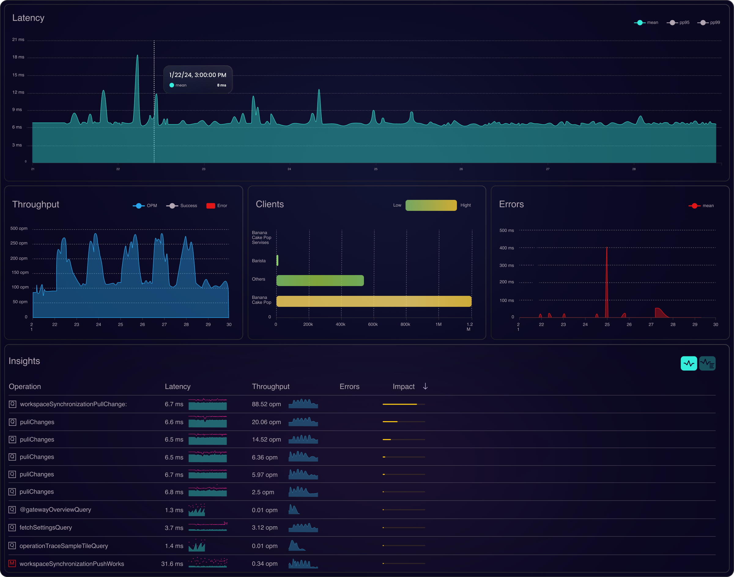 Observability in Focus
