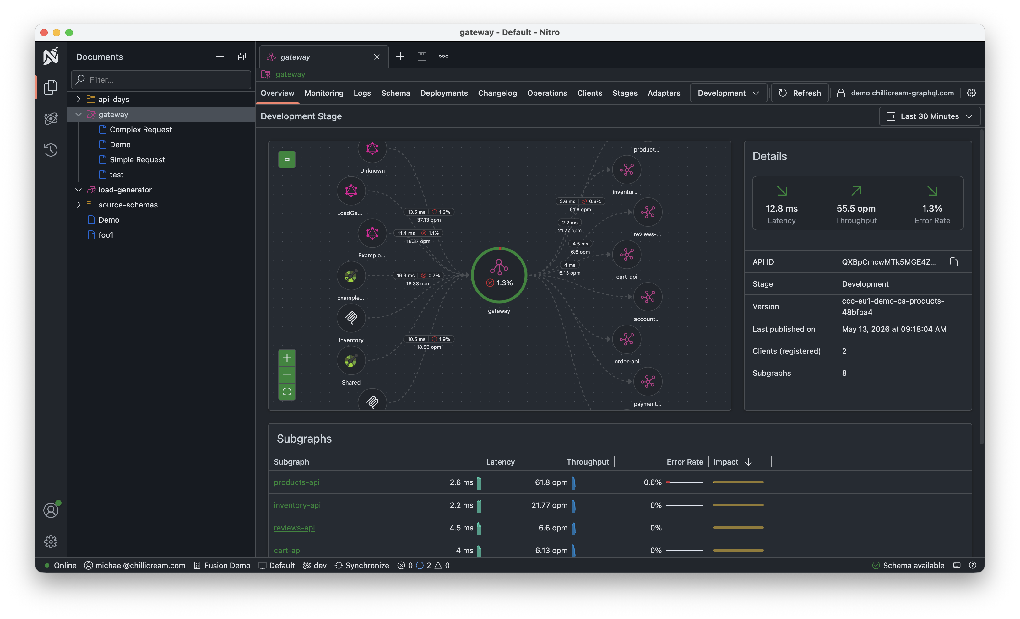 Fusion gateway overview: adapters and connectors around the Fusion core