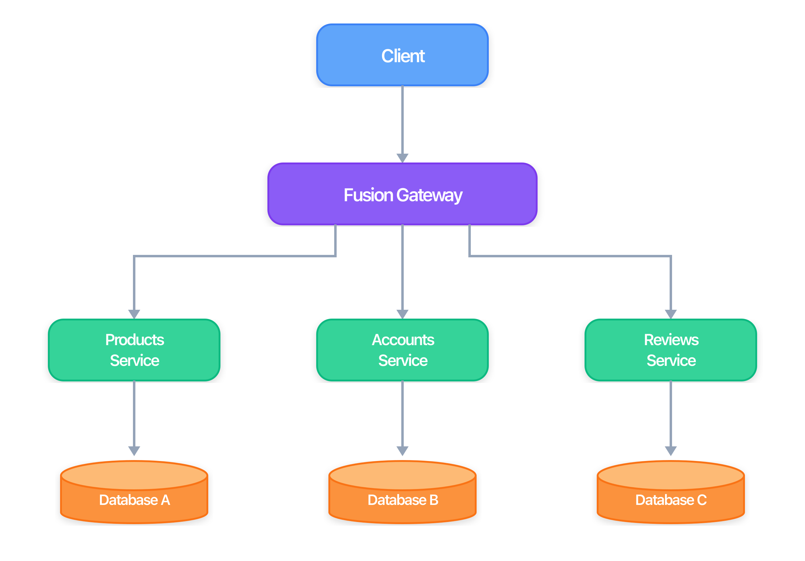 Fusion Architecture Overview