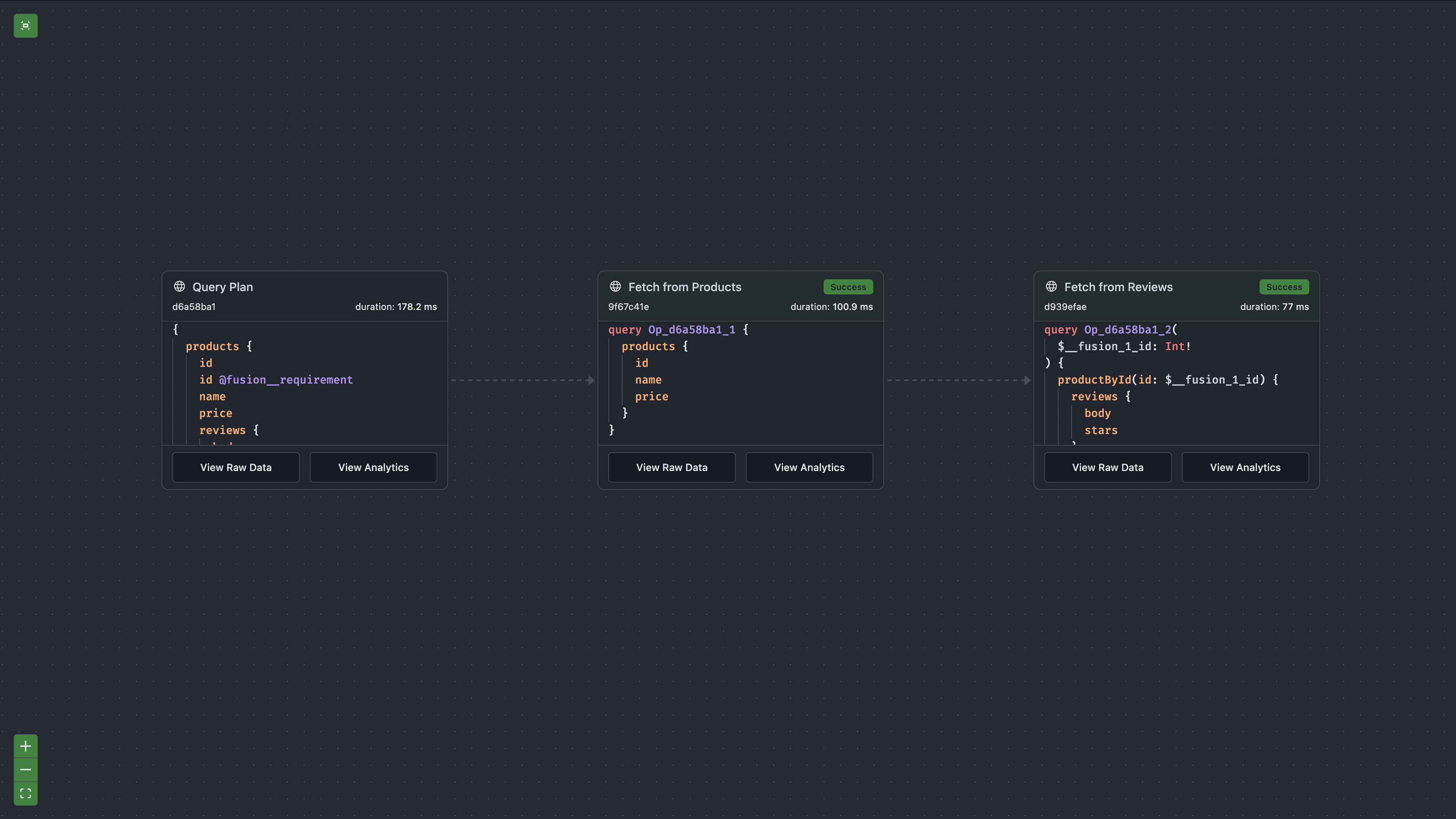 Fusion operation plan telemetry for the cross-subgraph query