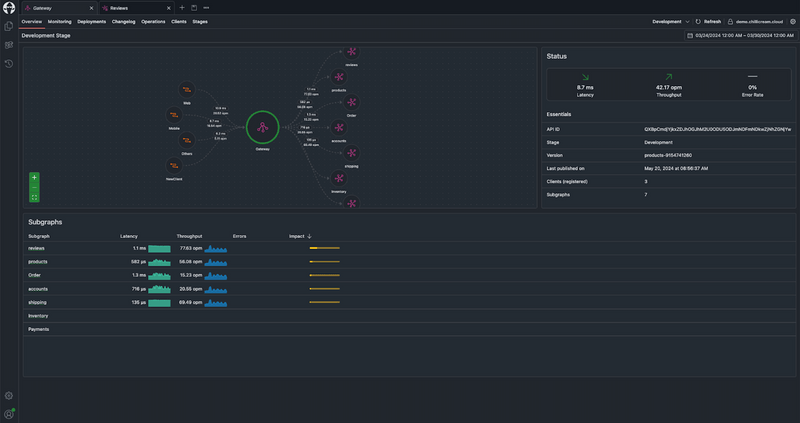 Telemetry