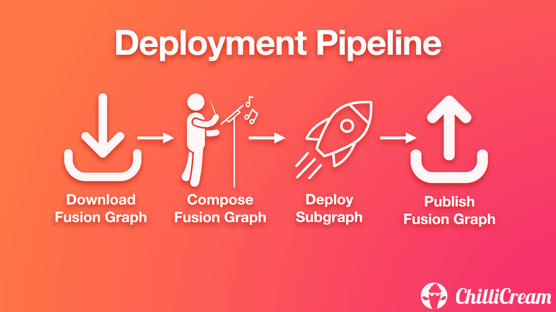 Simple Deployment Pipeline
